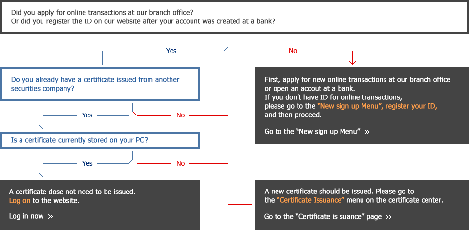 How to use Certificate OTP Trading Mirae Asset Daewoo