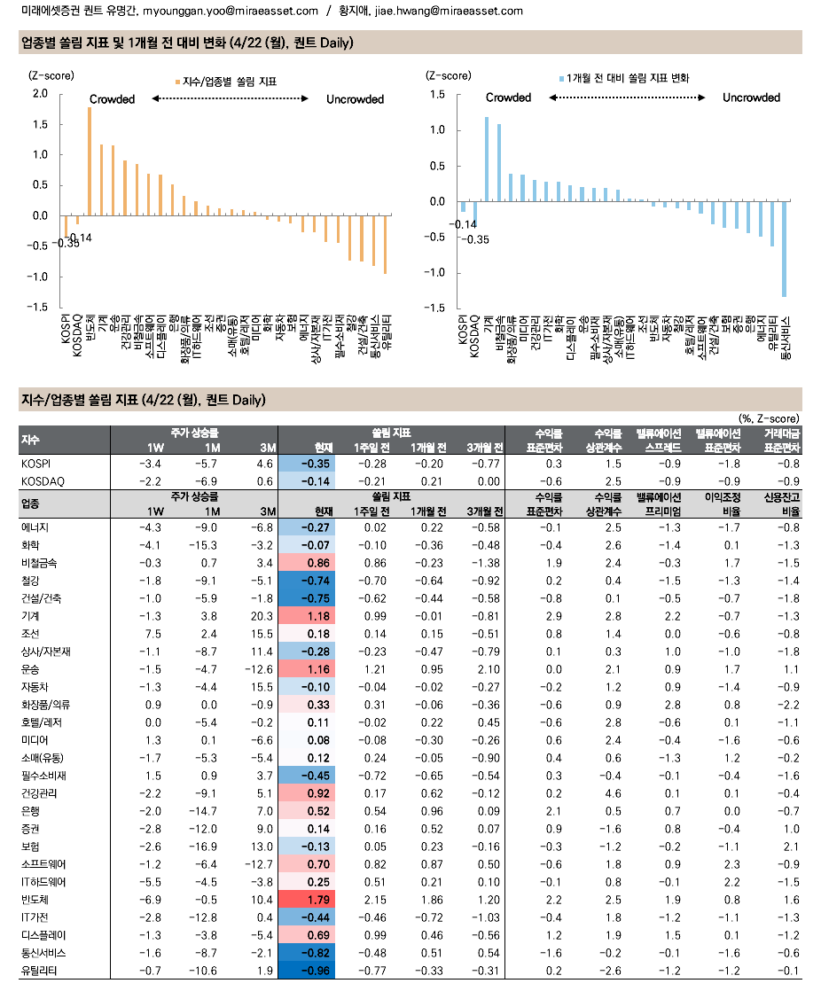 24-04-22 관심리포트 : 네이버 블로그