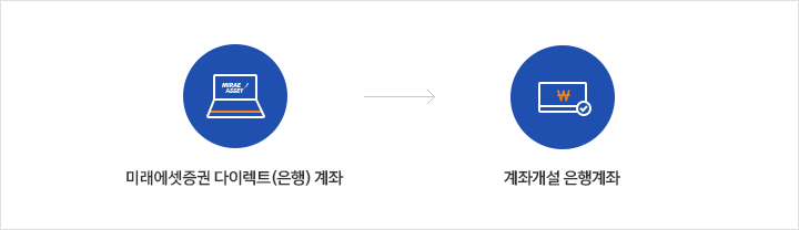̷ ̷Ʈ() ¿ ° · .  ڼ   ؽƮ ϼ.