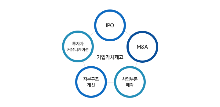 기업을 위한 서비스 퇴직연금서비스 연금자산 미래에셋증권