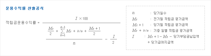 �����ͷ� �������