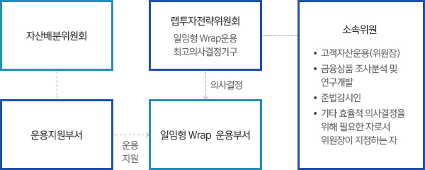 ������� - �ϴ� ������ ����