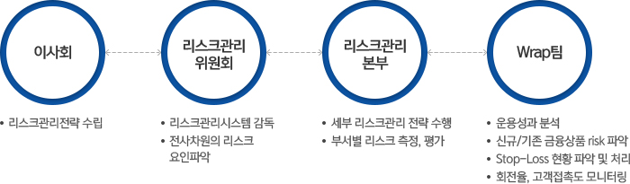 ����ũ���� -  �ϴ� ������ ����