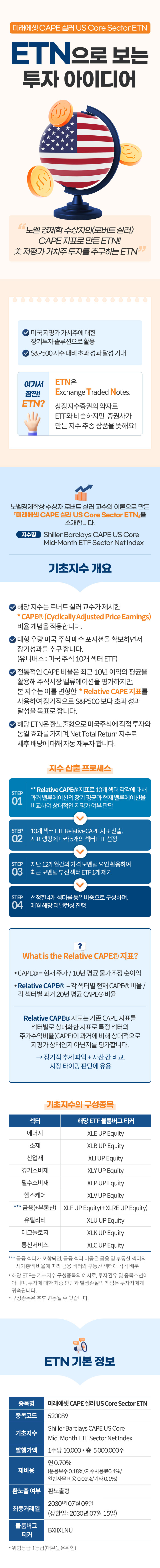 ETN���� ���� ���ھ��̵�� [�̷����� CAPE �Ƿ� US Core Sector ETN]