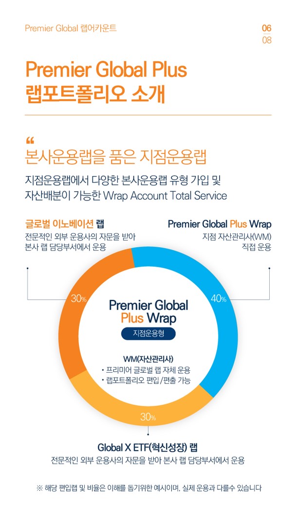 �۷ι������̾��ī��Ʈ 07