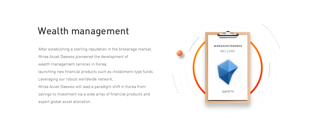 Wealth management - After establishing a sterling reputation in the brokerage market, Mirae Asset Daewoo pioneered the development of wealth management services in Korea, launching new financial products such as installment-type funds. Leveraging our robust worldwide network, Mirae Asset Daewoo will lead a paradigm shift in Korea from savings to investment via a wide array of financial products and expert global asset allocation.